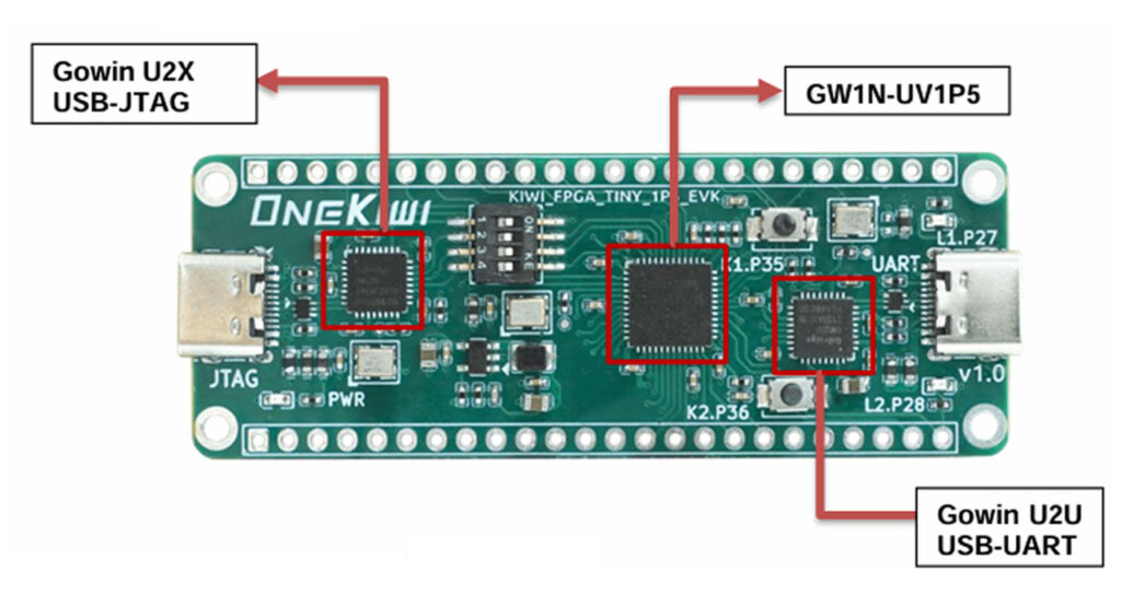 FPGA development board